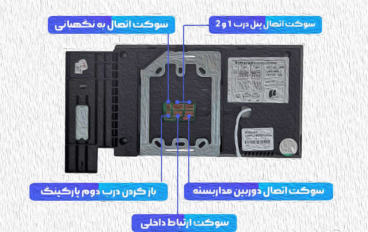 سوکت های ورودی و خروجی آیفون سیماران 76tkm