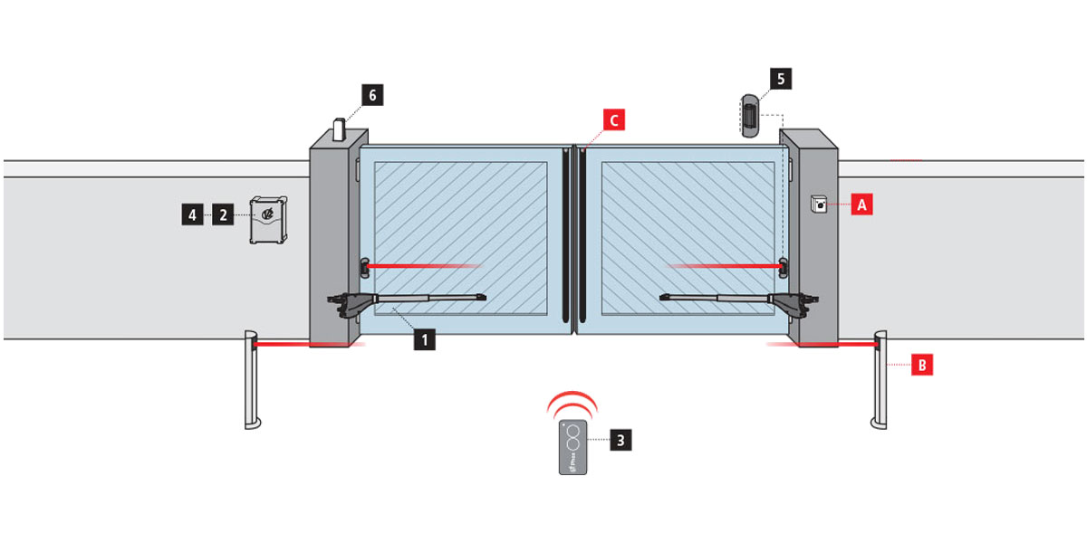 جک درب پارکینگ V2 ایتالیا کالیپسو 600